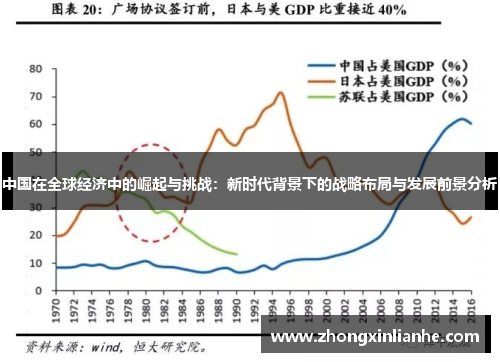 中国在全球经济中的崛起与挑战：新时代背景下的战略布局与发展前景分析