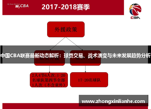 中国CBA联赛最新动态解析：球员交易、战术演变与未来发展趋势分析