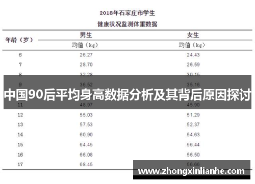 中国90后平均身高数据分析及其背后原因探讨