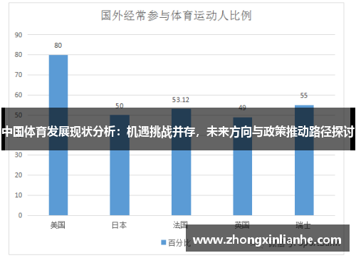 中国体育发展现状分析：机遇挑战并存，未来方向与政策推动路径探讨