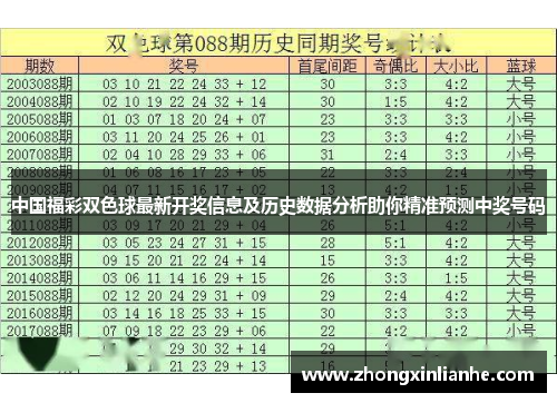 中国福彩双色球最新开奖信息及历史数据分析助你精准预测中奖号码