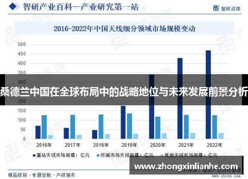 桑德兰中国在全球布局中的战略地位与未来发展前景分析